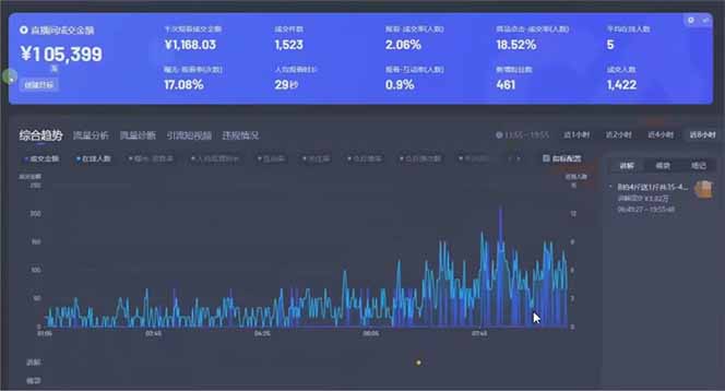 图片[1]-日赚6000+！抖音小时达Ai无人直播躺赚新风口，0门槛吃官方亿级流量！-聊项目
