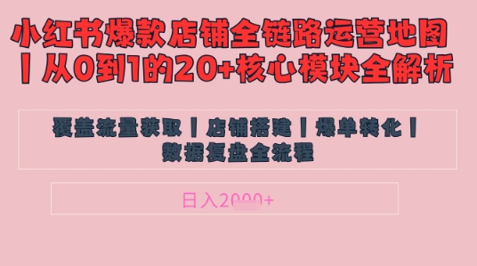 别再乱投流了！小红书店铺精细化运营让爆款笔记自己涨粉的底层逻辑​，日入1k-聊项目