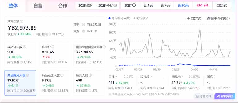 图片[2]-抖音小店全新模式 最新风口，日收入500-5000+！小白简单上手-聊项目