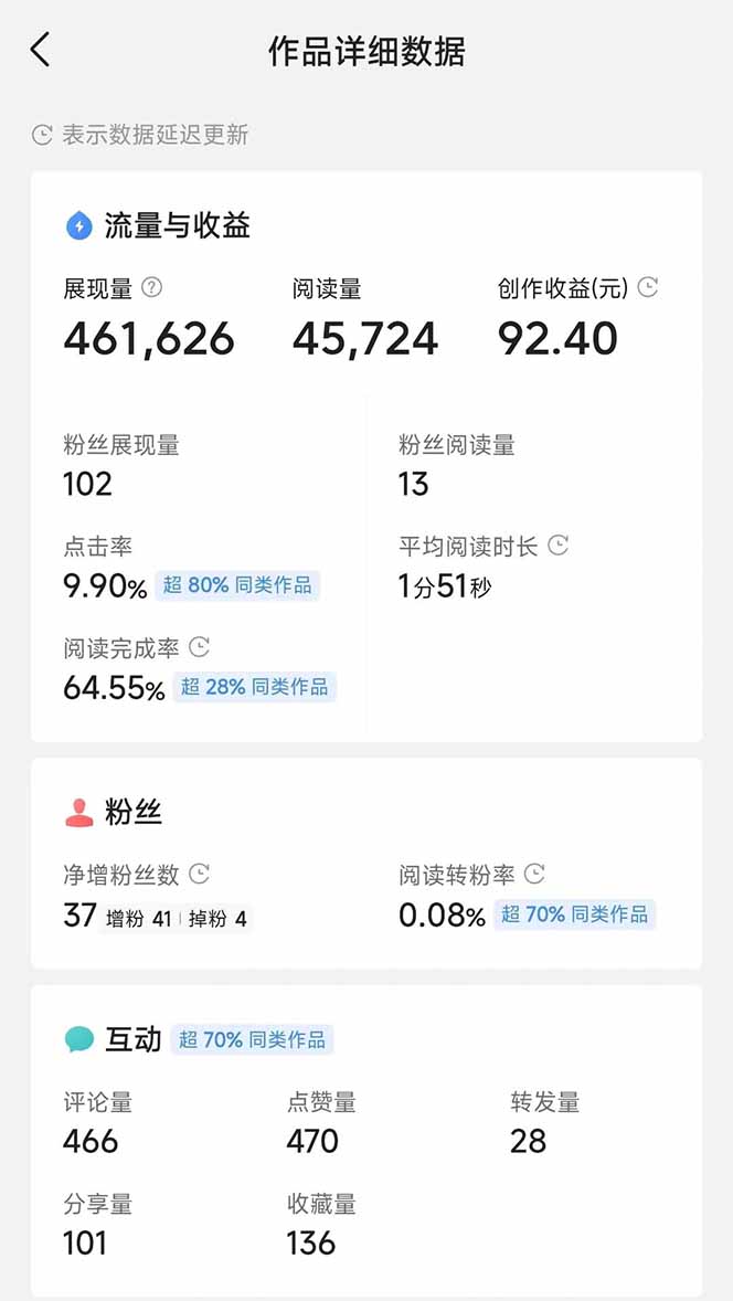 图片[3]-头条号托管躺赚项目，长期稳定，可做五年，每天十分钟，收益几百块-聊项目