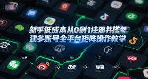 新手低成本从0到1注册并搭建多账号全平台矩阵操作教学，手机号-邮箱-IP-工具-聊项目