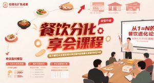 餐饮分享会课程,助力餐饮从业者实现从单店盈利到规模化发展的转型升级-聊项目