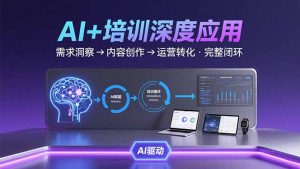 AI技术+培训领域深度应用:需求洞察-内容创作-运营转化 的完整闭环-聊项目