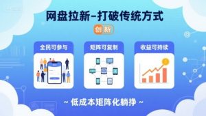 网盘拉新-打破传统方式,低成本矩阵化躺挣,全民可参与、矩阵可复制、收益可持续【揭秘】-聊项目