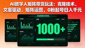 AI数字人矩阵带货玩法：克隆技术、文案驱动、矩阵运营，0粉起号日入千元-聊项目
