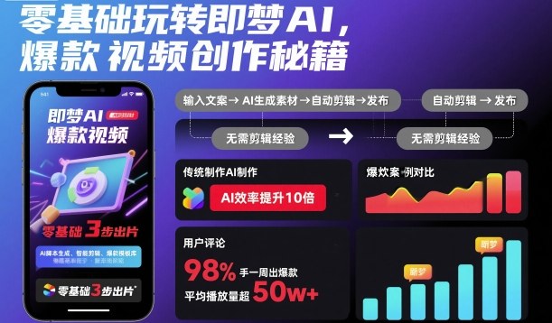 零基础玩转即梦AI,爆款视频创作秘籍