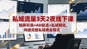 私域流量3天2夜线下课,矩阵引流+AD投流+私域转化,构建完整私域商业模式-聊项目
